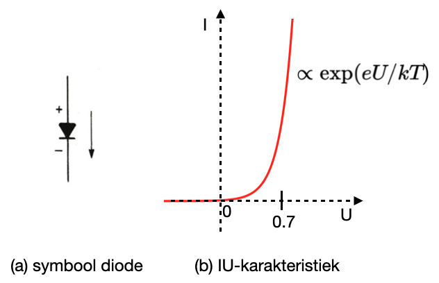 diode