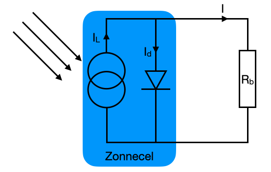 zc